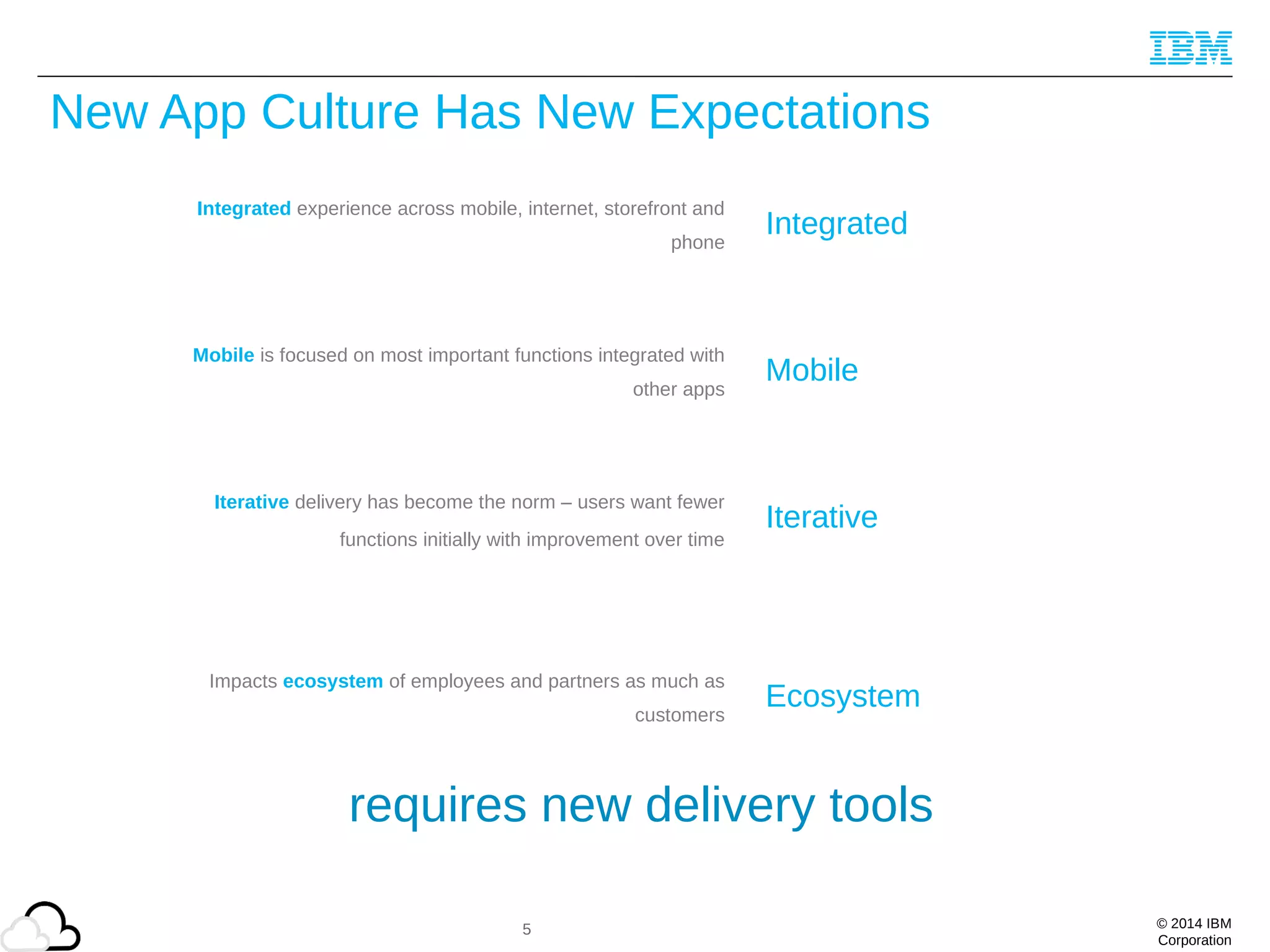 © 2014 IBM
Corporation
New App Culture Has New Expectations
requires new delivery tools
Integrated experience across mobile, internet, storefront and
phone
Integrated
Mobile is focused on most important functions integrated with
other apps
Mobile
Iterative delivery has become the norm – users want fewer
functions initially with improvement over time
Iterative
Impacts ecosystem of employees and partners as much as
customers
Ecosystem
5
 