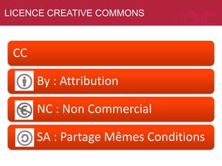 LICENCE CREATIVE COMMONS
CC
By : Attribution
NC : Non Commercial
SA : Partage Mêmes Conditions