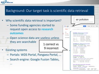 Background: Our target task is scientific data retrieval
• Why scientific data retrieval is important?
– Some funding agen...