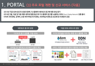 10
- 2013년 구글 GDN 광고의 성장과 함께, 디스플레이 네트워크 광고에 대한 관심 증가
- 2014년 3월, 다음 및 다음 제휴 네트워크를 중심으로 디스플레이 광고를 노출하는 DDN (Daum Display Network) 상품 출시
- 사이트 리타겟팅, 검색어, 쇼핑 하우카테고리 타겟팅, 프로파일 타겟팅 등 정교화 된 타겟팅이 강점
네트워크 광고의 성장 다음 DDN 서비스의 강점
쇼핑 카테고리 타겟팅다음 쇼핑하우 이용자 행태 분석
+ =
모바일웹/모바일앱 네트워크 온라인 포털 및
제휴 사이트 네트워크
+
• 출처 : 아시아경제, ‘'구글 쇼크' 현실화···역차별 틈에 점유율 늘려’, 2014.03
PC와 모바일을 아우르는 통합 광고 플랫폼 구축
서비스 이용자 분석을 통해 차별화된 타겟팅 제공
1. PORTAL (3) 주요 포털 개편 및 신규 서비스 (다음)
155%의 광고 성장률, 구글 GDN
모바일 DA 네트워크 위주에서 상품의 확장
2013년
PC /모바일의
‘DA+동영상’
네트워크 상품출시
2014년
- 대형포털의 진출
- 모바일 동영상
네트워크 상품출시
AD-PLAY
▶ ▶
2012년 2013년
400억
1,040억155% 성장
2012년
모바일, DA 네트
워크 위주의 광고
 