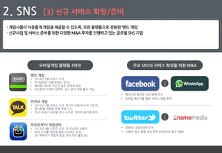 16
2. SNS (3) 신규 서비스 확장/준비
- 게임사들이 자유롭게 게임을 제공할 수 있도록, 오픈 플랫폼으로 전환한 ‘밴드 게임’
- 신규사업 및 서비스 준비를 위한 다양한 M&A 투자를 진행하고 있는 글로벌 SNS 기업
모바일게임 플랫폼 3파전
• 트위터 나모미디어 인수
• 사용자 광고 경험 개선 목적 (네이티브 광고 강화)
• 페이스북 왓츠앱 20조원에 인수
• 모바일 메신저를 통한 서비스 강화 목적
밴드 게임
• 2014년 5월 서비스 시작
• 약 3000만 사용자(밴드 유저)
• 폐쇄형 SNS로 지인간 높은 관계성 보유
• 최소한의 자격만 갖추면, 심사 없이 게임 출시 가능
카카오 게임
• 2012년 7월 서비스 시작, 약 5억 사용자(누적 가입자)
• 애니팡을 비롯한 유명 게임 다수
• 친구 초대 시 보상을 받는 구조로, 게이머 증가에 유리
아프리카TV 게임센터
• 2013년 9월 서비스 시작, 약 2500만 사용자
• BJ의 인기를 게임에 접목 시키려는 노력
(BJ 캐릭터가 게임에 등장, 목소리로 출연 등)
주요 SNS의 서비스 확장을 위한 M&A
<
<
 