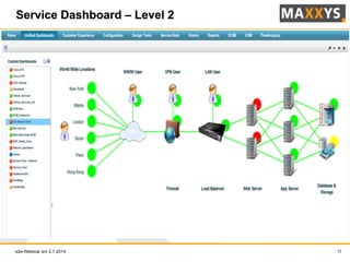 e2e-Webinar am 2.7.2014 11
Service Dashboard – Level 2
 