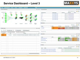 e2e-Webinar am 2.7.2014 12
Service Dashboard – Level 3
 