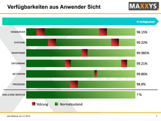 Verfügbarkeiten aus Anwender Sicht
e2e-Webinar am 2.7.2014 3
 