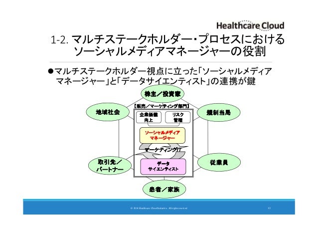 Part 1 国内の製薬医療産業問題から見た fda アメリカ食品医薬品局 ガイドラインと ソーシャルメディア活用 Part 1 国内の製薬医療産業問題から見た fda アメリカ食品医薬品局 ガイドラインと ソーシャルメディア活用