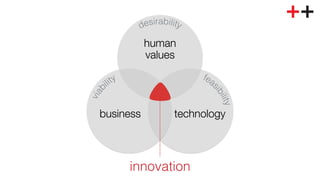 human 
values 
businesstechnology 
innovation! 
 