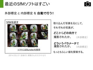 外部標定 と 内部標定 を 自動で行う!!
最近のSfMソフトはすごい
2014/05/21 流域ゼミ 經隆さんのスライドより
取り込んだ写真を元にして，
それぞれの写真が，
どこからどの向きで
撮影されたか， （外部標定）
どういうパラメータで
撮影されたか， （内部標定）
もっともらしい値を探索する。
 