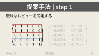 提案手法| step 1 
曖昧なレビューを同定する 
1110011100001100001100011 −0.69830.7158−0.69830.7158−0.9869−0.1616−0.6224−0.7827−0.6224−0.7827 2014/7/3 文献紹介 24 
 