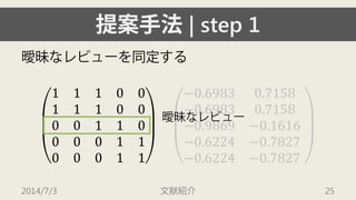 提案手法| step 1 
曖昧なレビューを同定する 
1110011100001100001100011 −0.69830.7158−0.69830.7158−0.9869−0.1616−0.6224−0.7827−0.6224−0.7827 2014/7/3 文献紹介 25 
曖昧なレビュー  