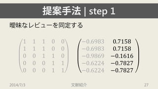 提案手法| step 1 
曖昧なレビューを同定する 
1110011100001100001100011 −0.69830.7158−0.69830.7158−0.9869−0.1616−0.6224−0.7827−0.6224−0.7827 2014/7/3 文献紹介 27 
 