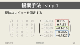 提案手法| step 1 
曖昧なレビューを同定する 
1110011100001100001100011 −0.69830.7158−0.69830.7158−0.9869−0.1616−0.6224−0.7827−0.6224−0.7827 2014/7/3 文献紹介 28 
 