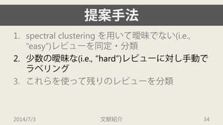 提案手法 
1. 
spectral clustering を用いて曖昧でない(i.e., “easy”)レビューを同定・分類 
2. 
少数の曖昧な(i.e., “hard”)レビューに対し手動で ラベリング 
3. 
これらを使って残りのレビューを分類 
2014/7/3 文献紹介 34 
 