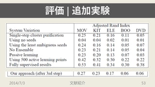 評価| 追加実験 
2014/7/3 文献紹介 53 
 