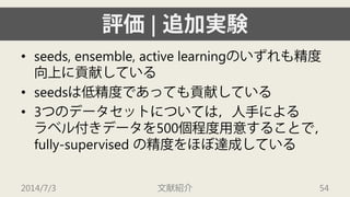 評価| 追加実験 
• 
seeds, ensemble, active learningのいずれも精度 向上に貢献している 
• 
seedsは低精度であっても貢献している 
• 
3つのデータセットについては，人手による ラベル付きデータを500個程度用意することで， fully-supervised の精度をほぼ達成している 
2014/7/3 文献紹介 54 
 