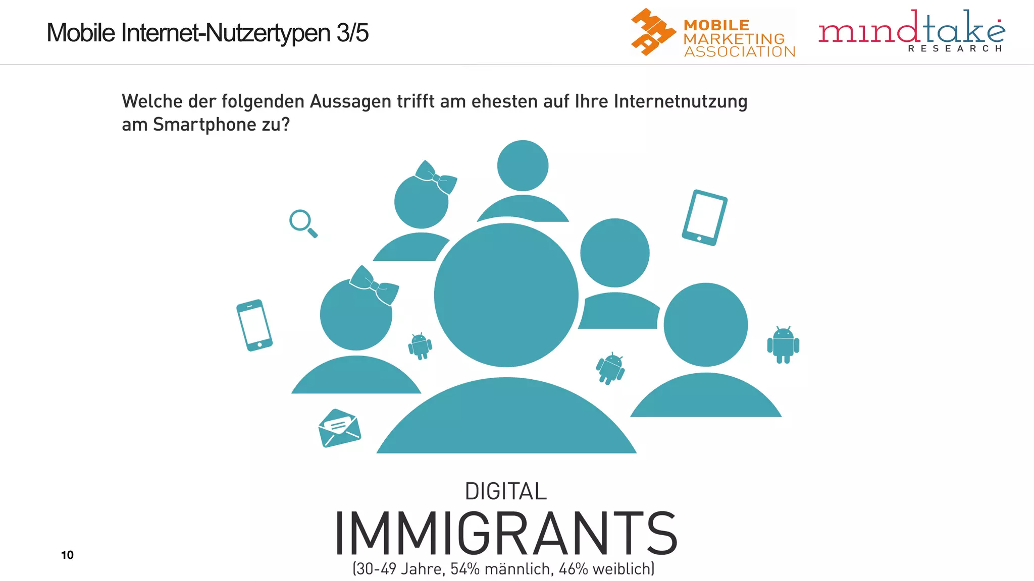 10
10
Mobile Internet-Nutzertypen 3/5
10
 