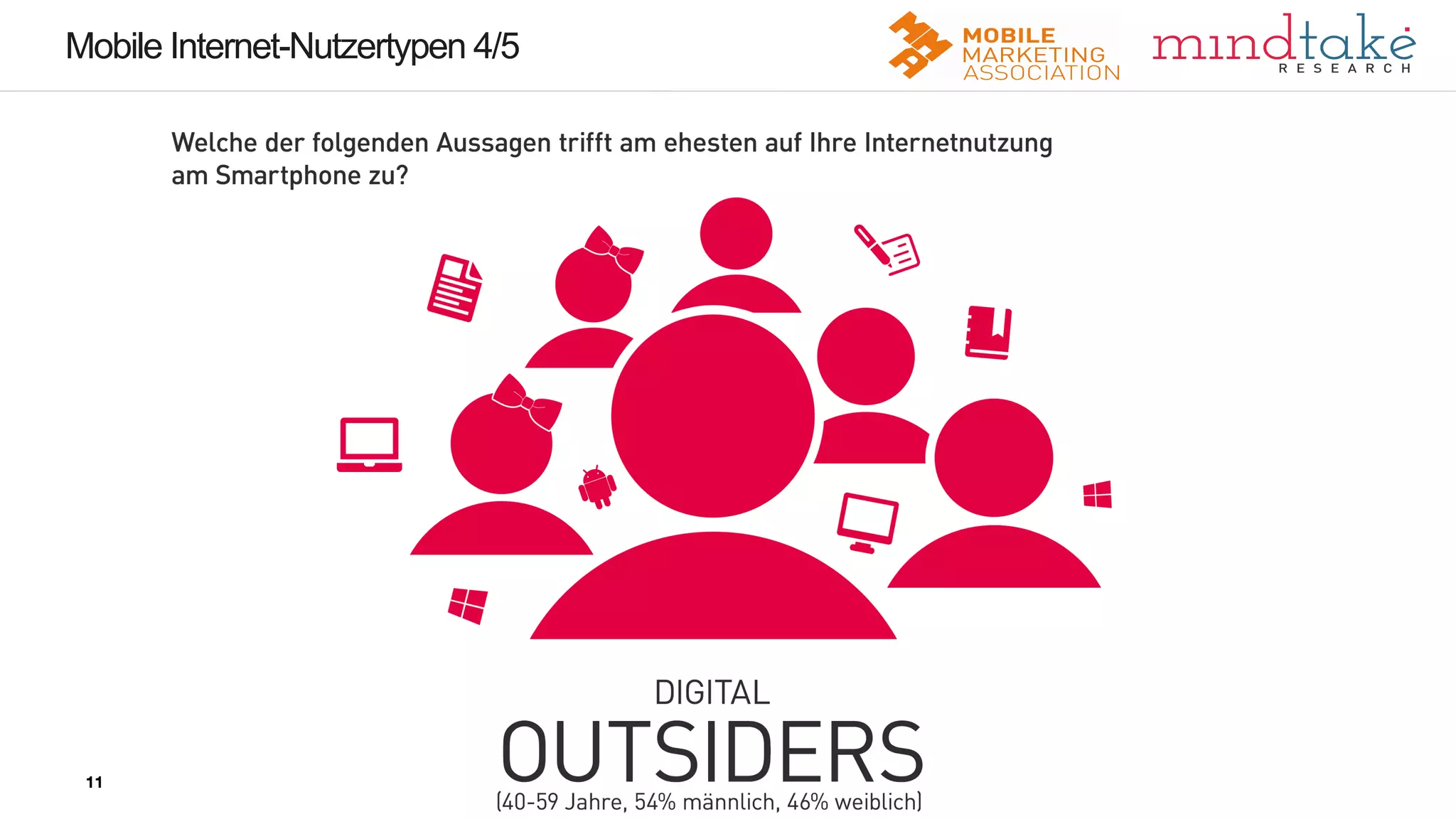 11
11
Mobile Internet-Nutzertypen 4/5
11
 