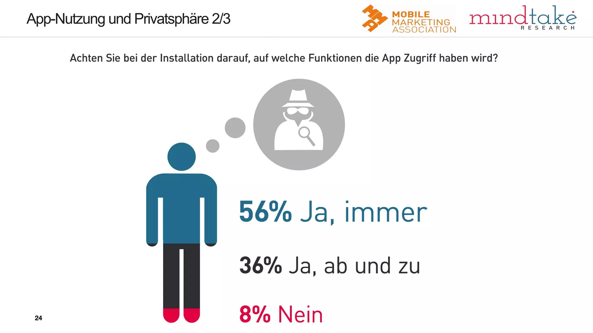 24
24
App-Nutzung und Privatsphäre 2/3
24
 
