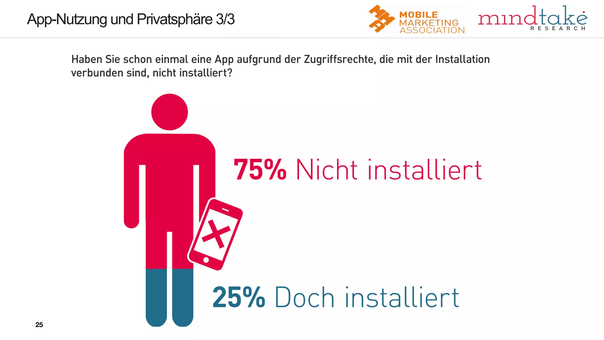 25
25
App-Nutzung und Privatsphäre 3/3
25
 