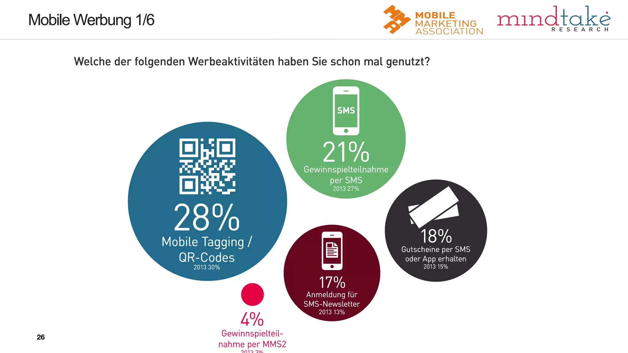 26
26
Mobile Werbung 1/6
26
 