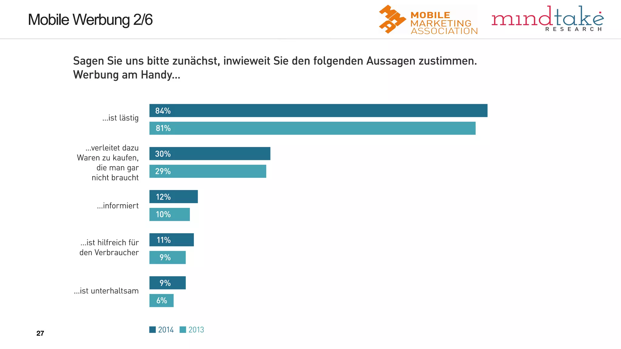 27
27
Mobile Werbung 2/6
27
 