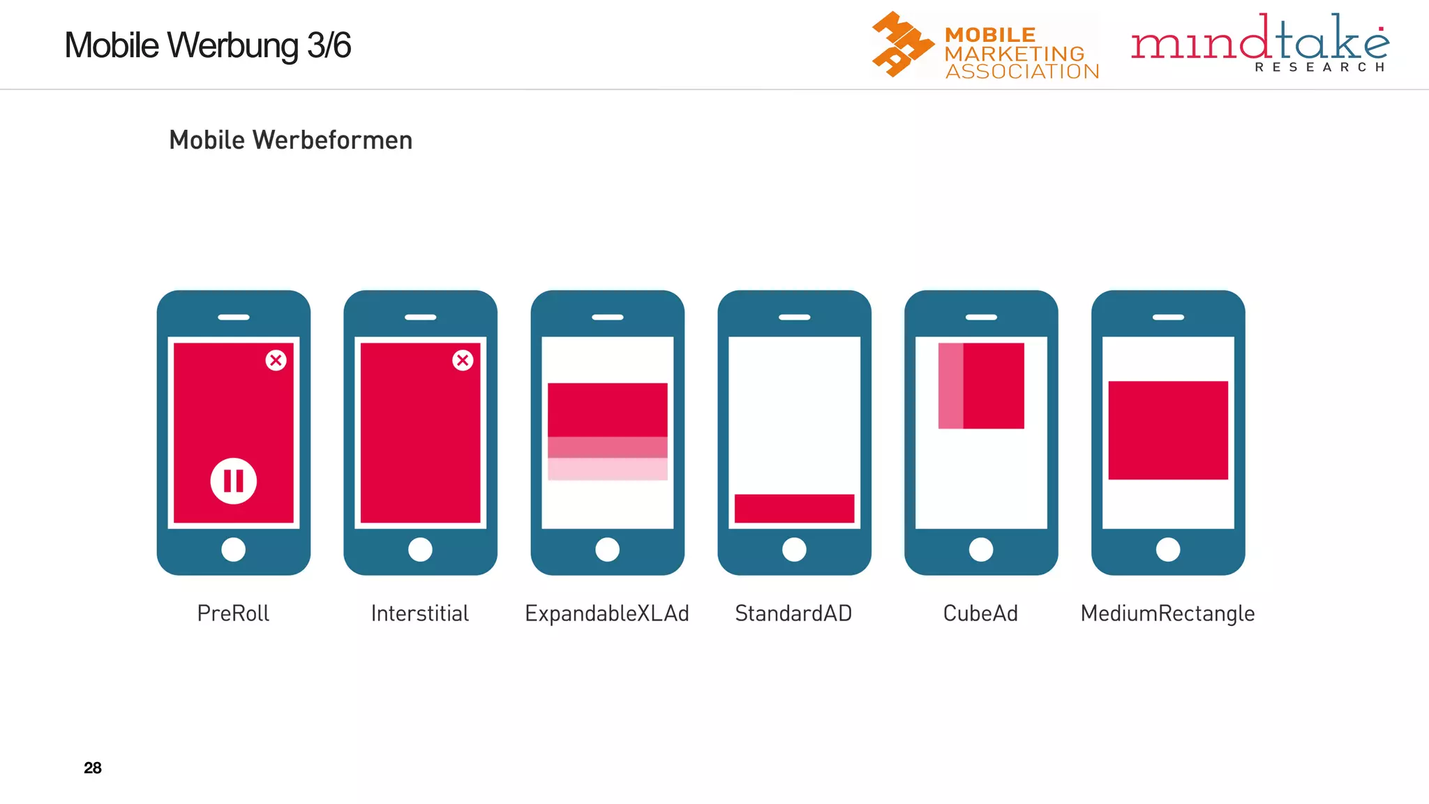 28
28
Mobile Werbung 3/6
28
 