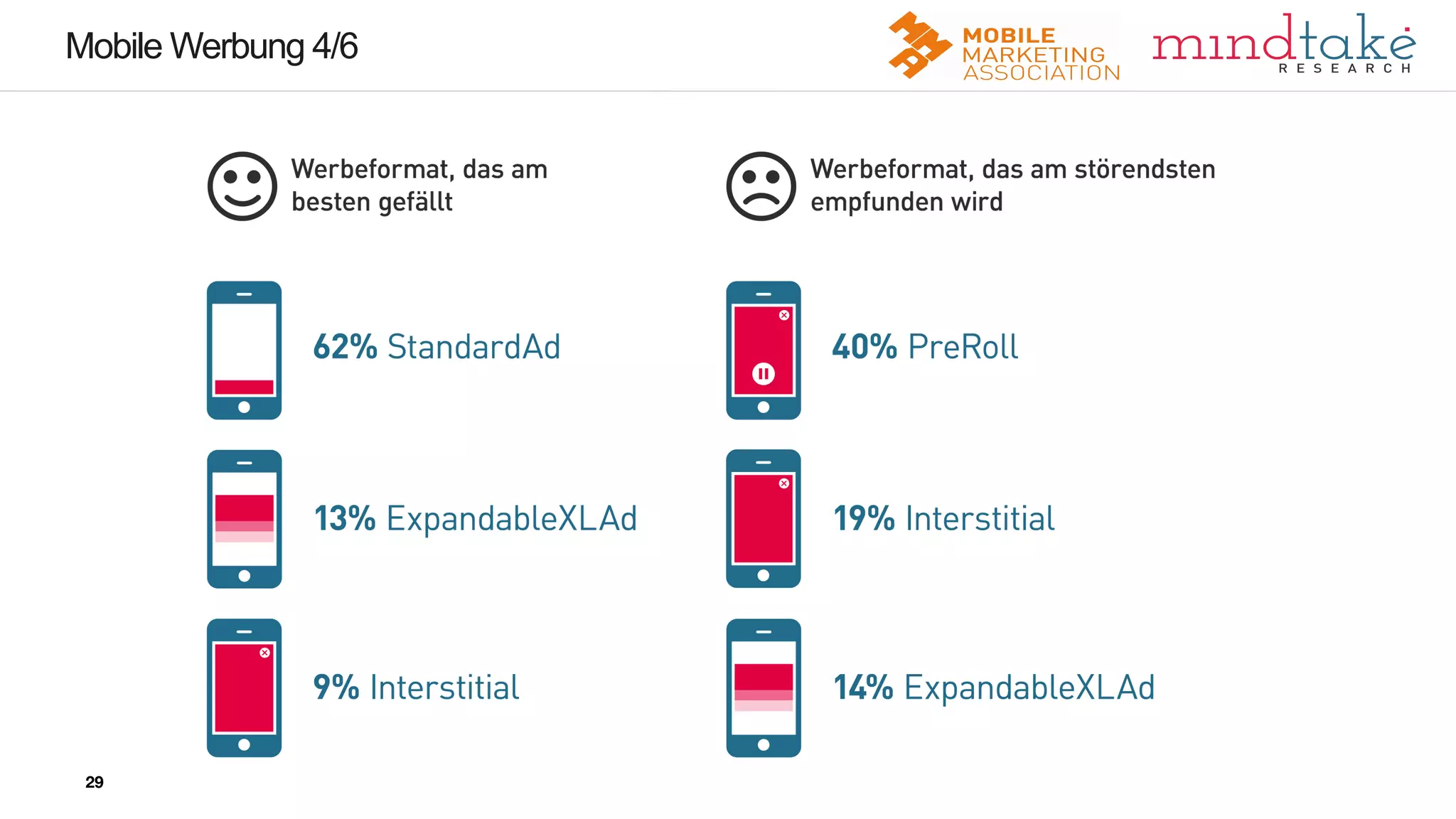 29
29
Mobile Werbung 4/6
29
 