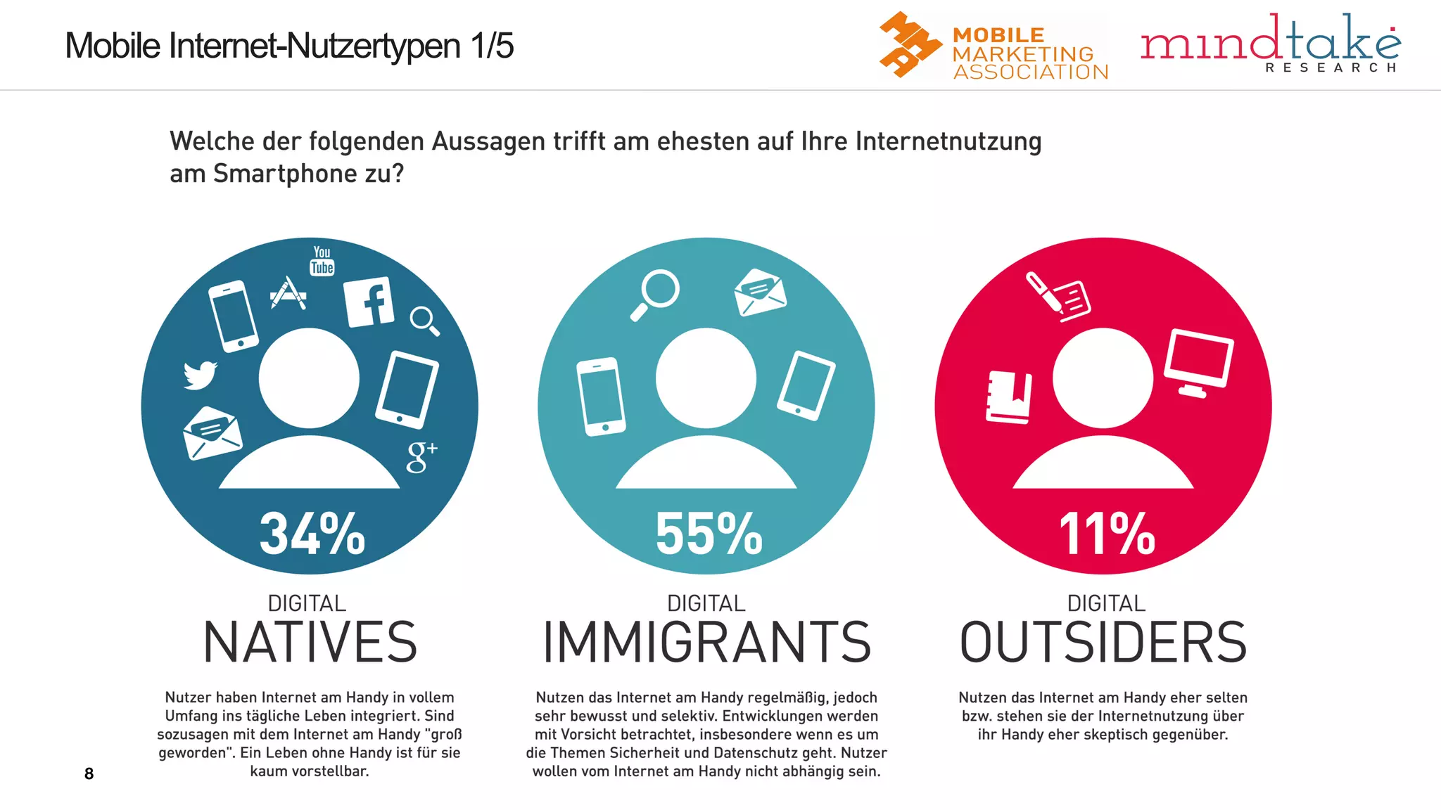 8
8
Mobile Internet-Nutzertypen 1/5
8
 