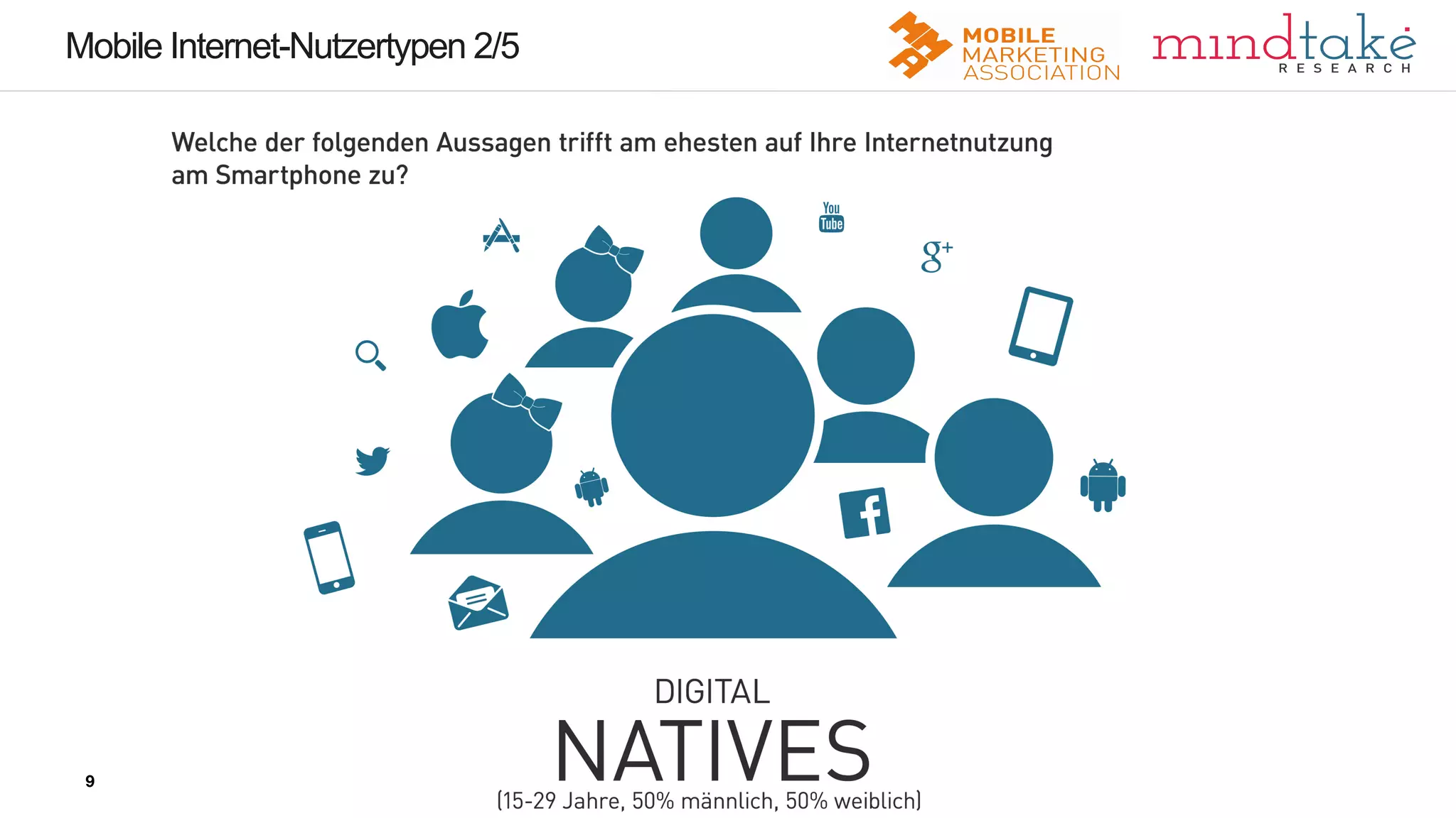 9
9
Mobile Internet-Nutzertypen 2/5
9
 