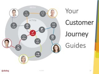 Your 
Customer 
Journey 
Guides 
4.4.2014 14 
 