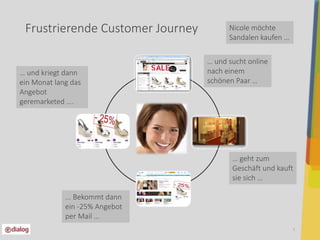 Frustrierende Customer Journey 
5 
Nicole möchte 
Sandalen kaufen … 
… und sucht online 
nach einem 
schönen Paar … 
… geht zum 
Geschäft und kauft 
sie sich … 
… und kriegt dann 
ein Monat lang das 
Angebot 
geremarketed …. 
... Bekommt dann 
ein -25% Angebot 
per Mail … 
 