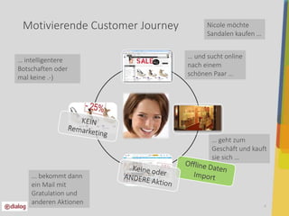 Motivierende Customer Journey 
6 
Nicole möchte 
Sandalen kaufen … 
… und sucht online 
nach einem 
schönen Paar … 
… geht zum 
Geschäft und kauft 
sie sich … 
… intelligentere 
Botschaften oder 
mal keine .-) 
... bekommt dann 
ein Mail mit 
Gratulation und 
anderen Aktionen 
 
