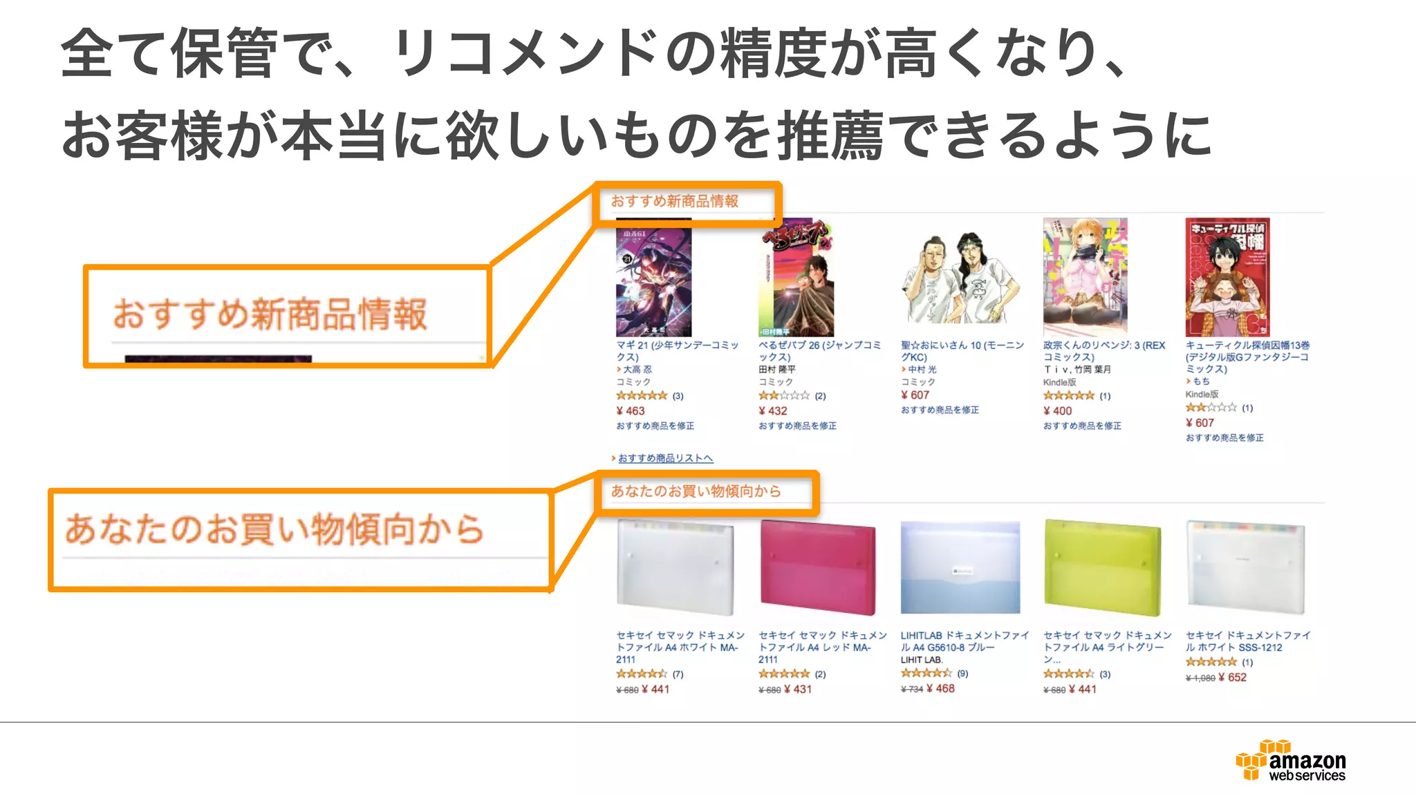 全て保管で、リコメンドの精度が高くなり、
お客様が本当に欲しいものを推薦できるように
 