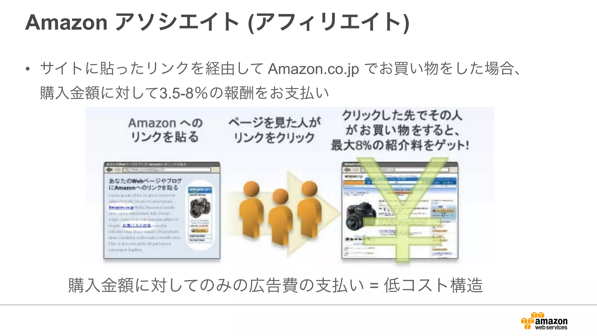 Amazon アソシエイト (アフィリエイト)
• サイトに貼ったリンクを経由して Amazon.co.jp でお買い物をした場合、 
購入金額に対して3.5-8％の報酬をお支払い
購入金額に対してのみの広告費の支払い = 低コスト構造
 