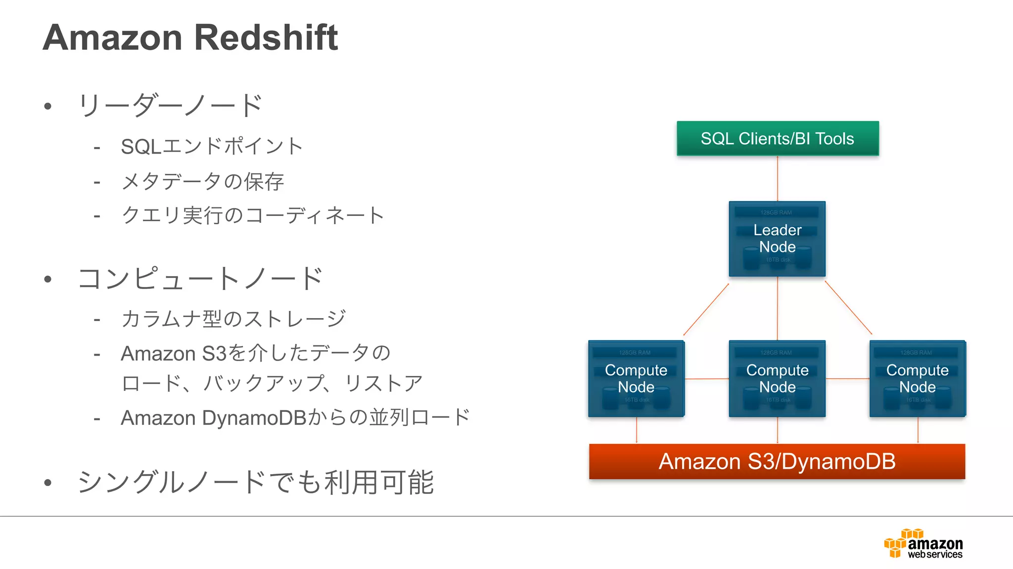 Amazon Redshift
10 GigE
(HPC)
Ingestion
Backup
Restore
SQL Clients/BI Tools
128GB RAM
16TB disk
16 cores
Amazon S3/DynamoDB
JDBC/ODBC
128GB RAM
16TB disk
16 coresCompute
Node
128GB RAM
16TB disk
16 coresCompute
Node
128GB RAM
16TB disk
16 coresCompute
Node
Leader 
Node
• リーダーノード
- SQLエンドポイント
- メタデータの保存
- クエリ実行のコーディネート
!
• コンピュートノード
- カラムナ型のストレージ
- Amazon S3を介したデータの 
ロード、バックアップ、リストア
- Amazon DynamoDBからの並列ロード
!
• シングルノードでも利用可能
 