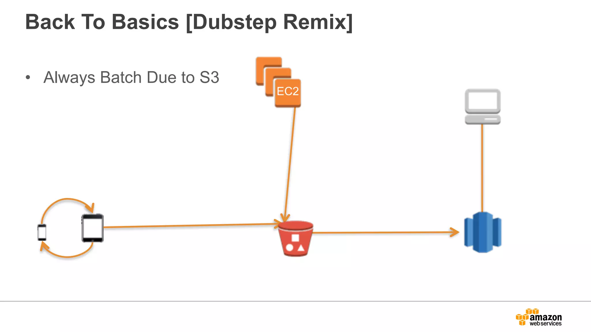 Back To Basics [Dubstep Remix]
• Always Batch Due to S3
EC2
 