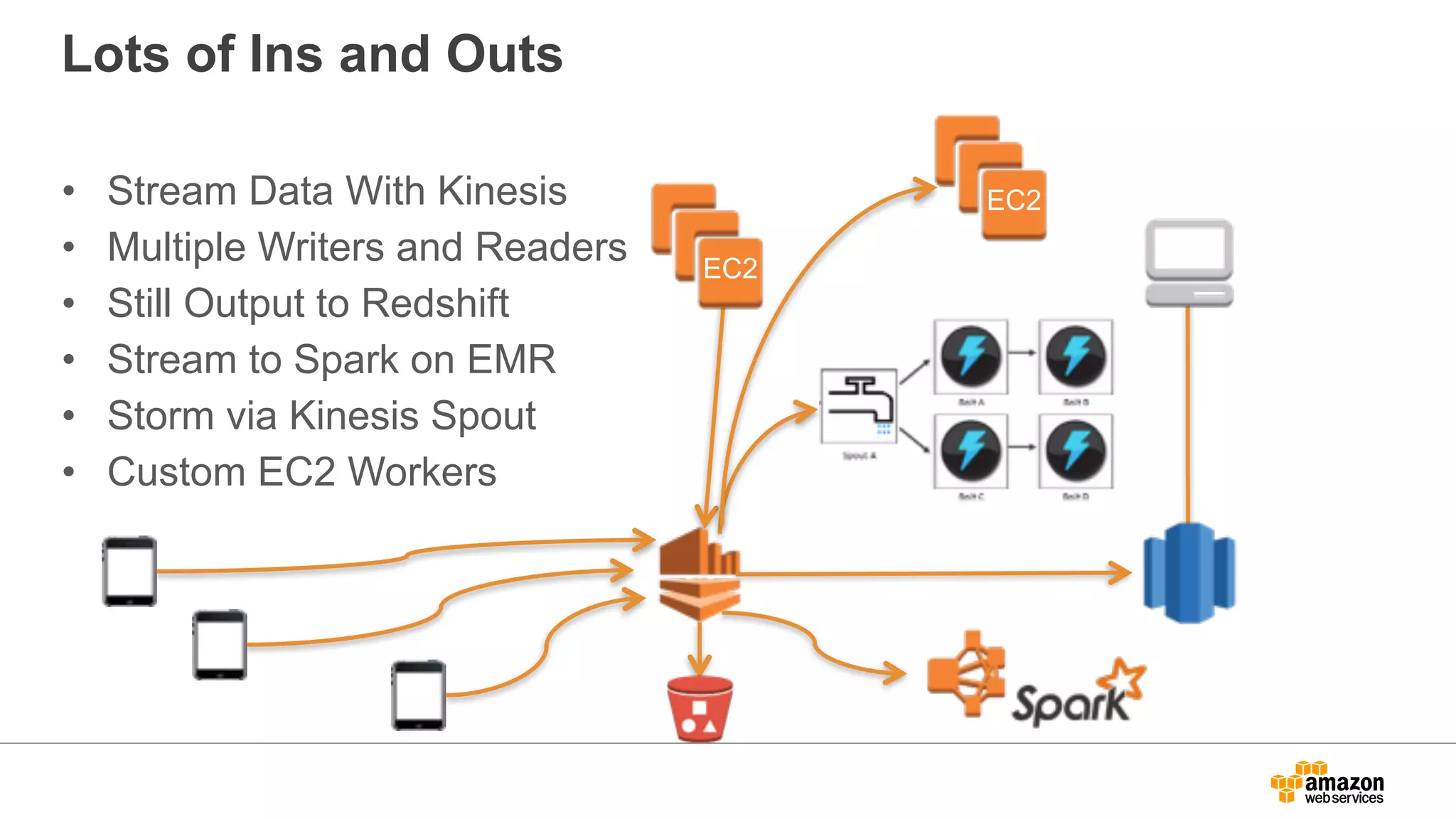 Lots of Ins and Outs
• Stream Data With Kinesis
• Multiple Writers and Readers
• Still Output to Redshift
• Stream to Spark on EMR
• Storm via Kinesis Spout
• Custom EC2 Workers
EC2
EC2
 
