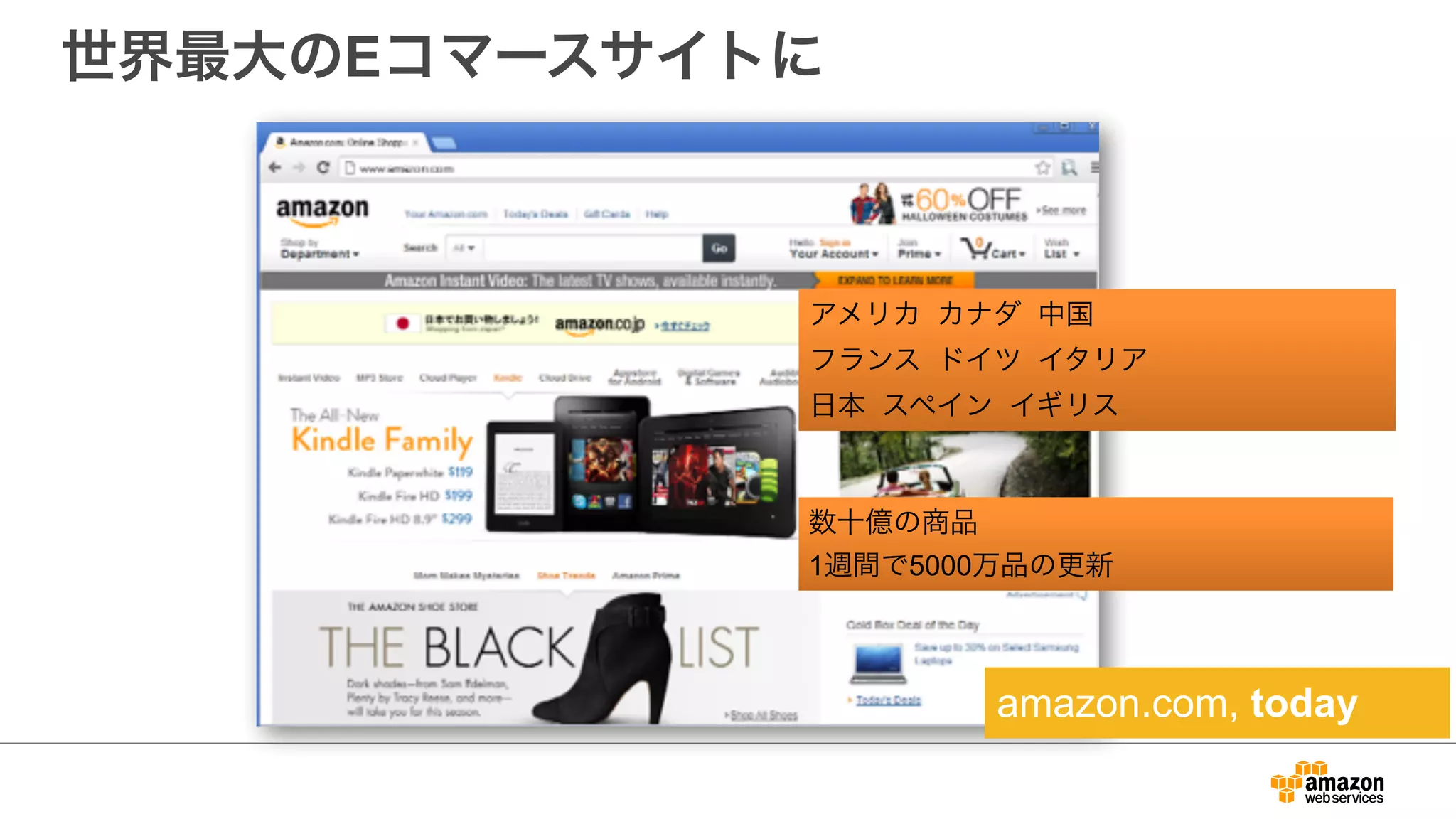 世界最大のEコマースサイトに
アメリカ カナダ 中国
フランス ドイツ イタリア
日本 スペイン イギリス
数十億の商品
1週間で5000万品の更新
amazon.com, today
 