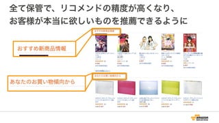 全て保管で、リコメンドの精度が高くなり、
お客様が本当に欲しいものを推薦できるように
 