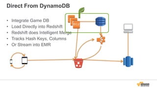 Direct From DynamoDB
• Integrate Game DB
• Load Directly into Redshift
• Redshift does Intelligent Merge
• Tracks Hash Keys, Columns
• Or Stream into EMR
EC2
 