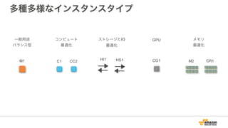 多種多様なインスタンスタイプ
GPU一般用途
バランス型
メモリ
最適化
ストレージとIO
最適化
コンピュート
最適化
CR1M2CC2C1
HI1 HS1 CG1M1
 