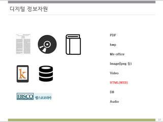 디지털 정보자원
PDF
hwp
Ms-office
Image(Jpeg 등)
HTML(WEB)
DB
Video
Audio
22
 
