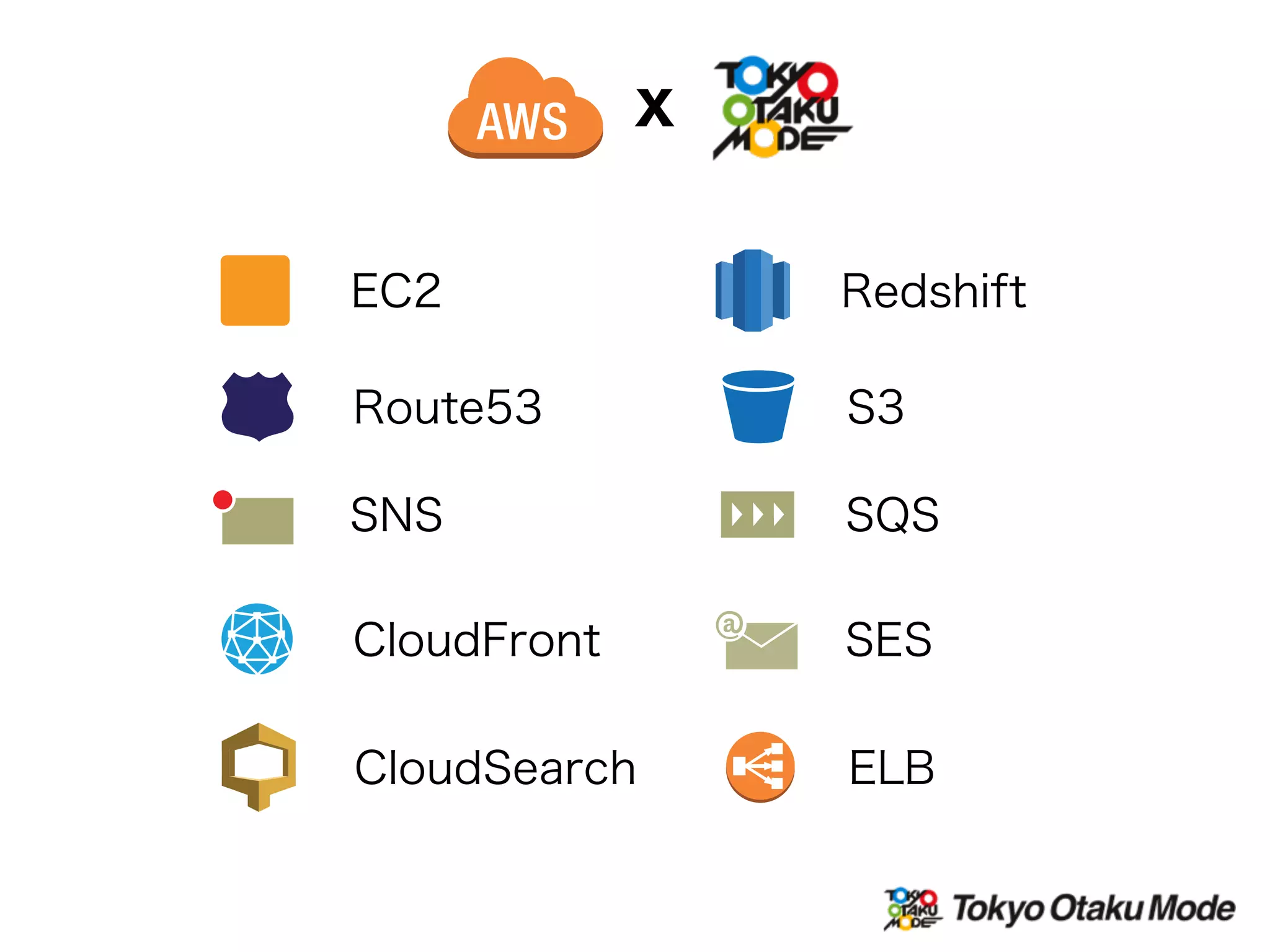 Redshift
S3
SQS
SES
ELB
EC2
Route53
SNS
CloudFront
CloudSearch
X
 