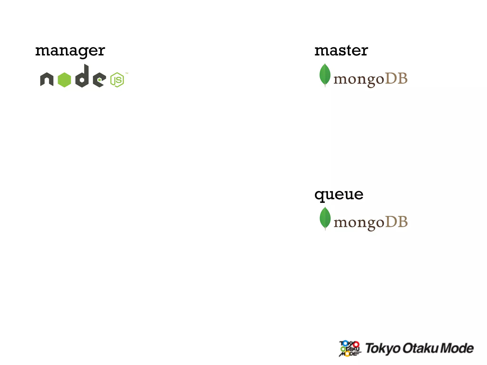 manager master
queue
 