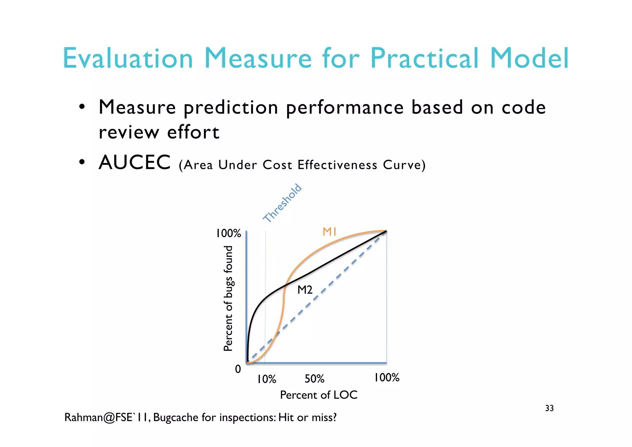 Evaluation Measure for Practical Model
•  Measure prediction performance based on code
review effort
•  AUCEC (Area Under Cost Effectiveness Curve)
33
Percent of LOC
Percentofbugsfound
0
100%
100%
50%10%
M1
M2
Rahman@FSE`11, Bugcache for inspections: Hit or miss?
 