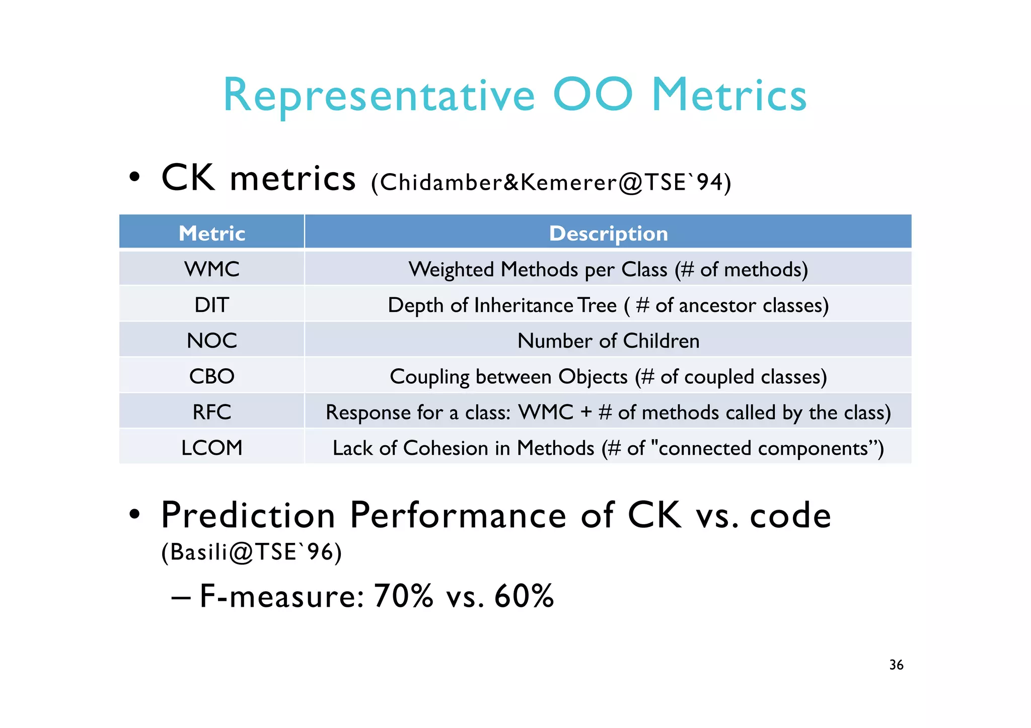 Representative OO Metrics
Metric Description
WMC Weighted Methods per Class (# of methods)
DIT Depth of Inheritance Tree ( # of ancestor classes)
NOC Number of Children
CBO Coupling between Objects (# of coupled classes)
RFC Response for a class: WMC + # of methods called by the class)
LCOM Lack of Cohesion in Methods (# of "connected components”)
36
•  CK metrics (Chidamber&Kemerer@TSE`94)
•  Prediction Performance of CK vs. code
(Basili@TSE`96)
– F-measure: 70% vs. 60%
 