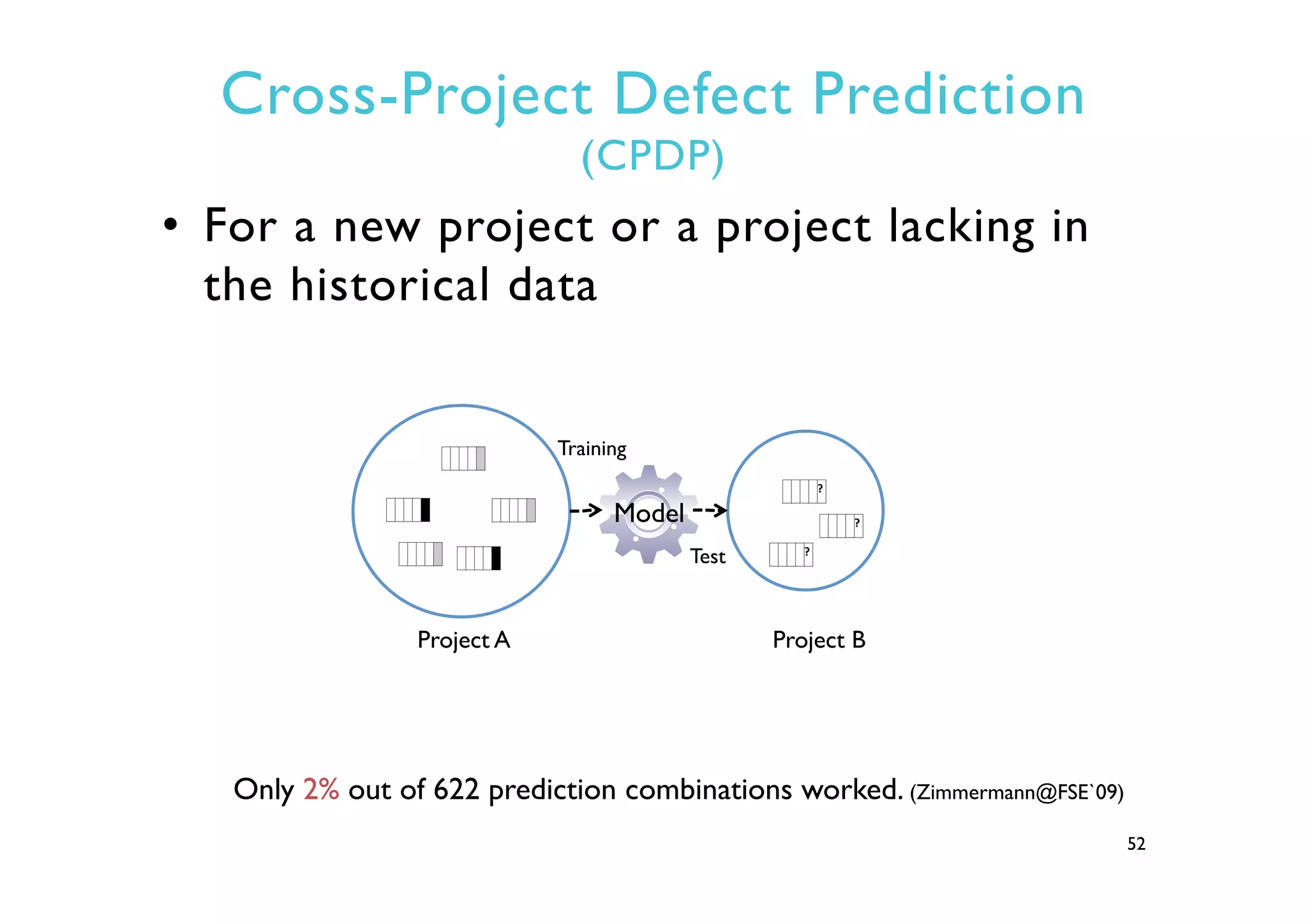 Cross-Project Defect Prediction
(CPDP)
•  For a new project or a project lacking in
the historical data
52
?	
  
?	
  
?	
  
Training
Test
Model
Project A Project B
Only 2% out of 622 prediction combinations worked. (Zimmermann@FSE`09)
 