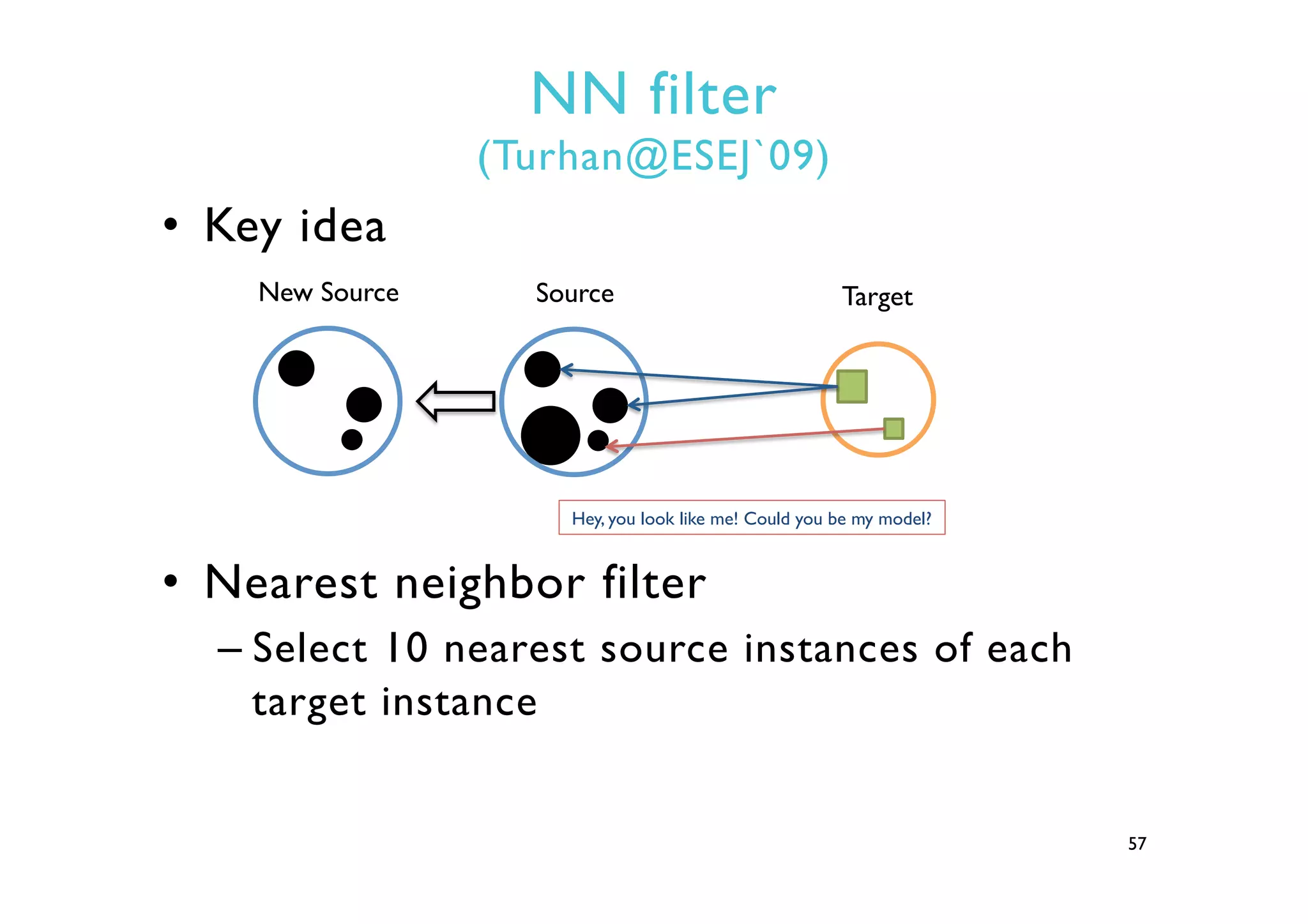 NN filter
(Turhan@ESEJ`09)
•  Key idea
•  Nearest neighbor filter
– Select 10 nearest source instances of each
target instance
57
New Source Target
Hey, you look like me! Could you be my model?
Source
 