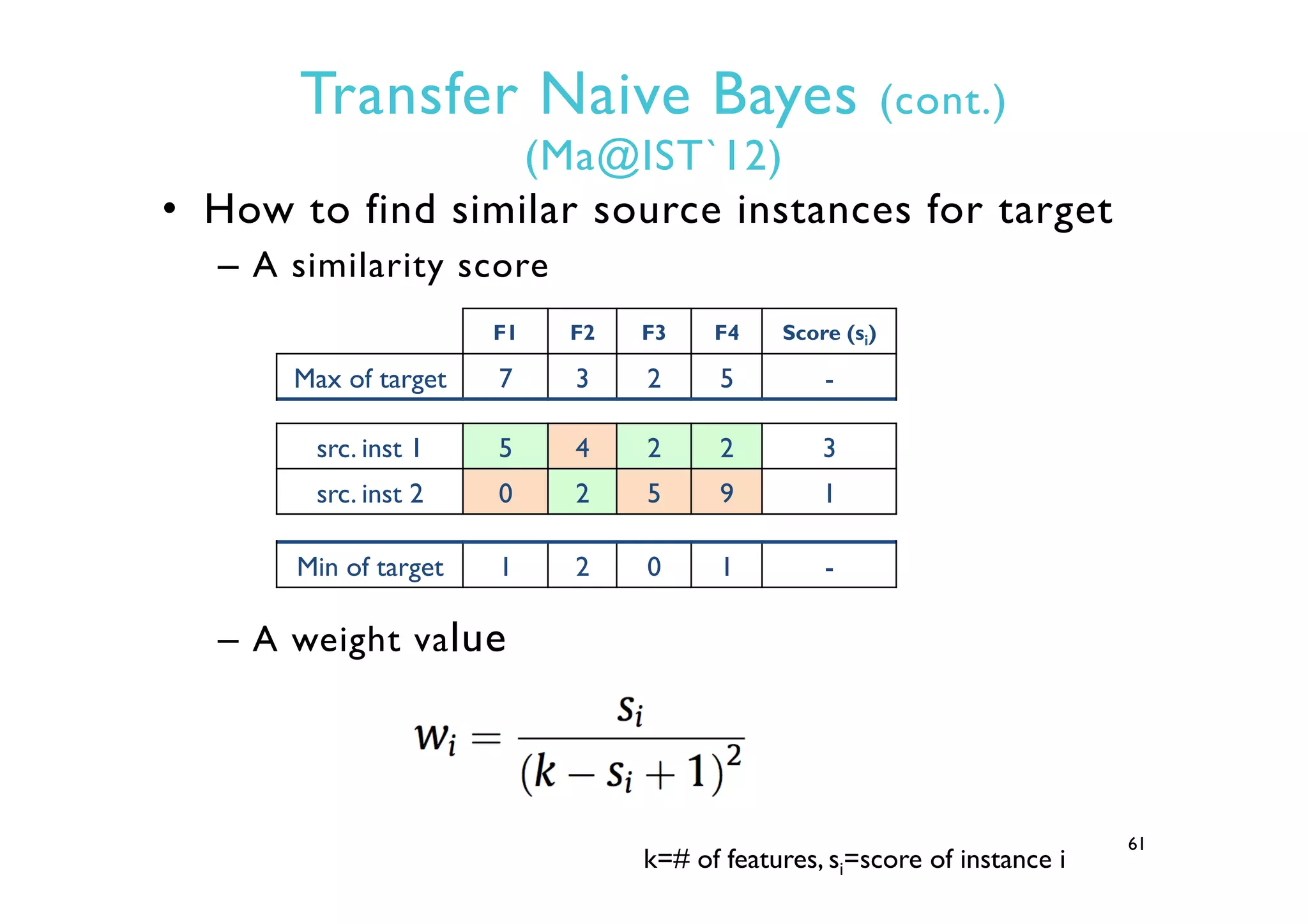 Transfer Naive Bayes (cont.)
(Ma@IST`12)
•  How to find similar source instances for target
–  A similarity score
–  A weight value
61
F1 F2 F3 F4 Score (si)
Max of target 7 3 2 5 -
src. inst 1 5 4 2 2 3
src. inst 2 0 2 5 9 1
Min of target 1 2 0 1 -
k=# of features, si=score of instance i
 