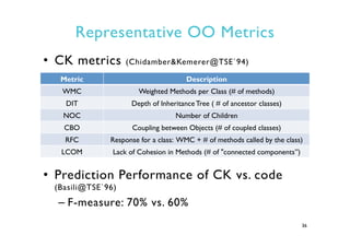 Representative OO Metrics
Metric Description
WMC Weighted Methods per Class (# of methods)
DIT Depth of Inheritance Tree (...