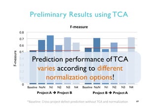 Preliminary Results using TCA
0	
  
0.1	
  
0.2	
  
0.3	
  
0.4	
  
0.5	
  
0.6	
  
0.7	
  
0.8	
  
F-­‐measure	
  
69*Bas...